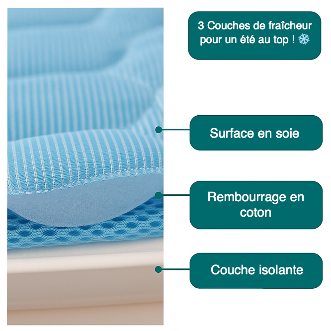 Tapis rafraîchissant pour les petits chiens. Détails des avantages du tapis. Pratique pour les chaleurs, convient aux petits chiens, chihuahuas, ou aux chats. Vendu dans la boutique « Mon Petit Chihuahua »